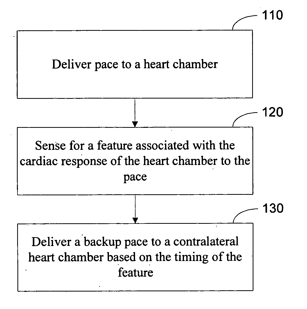 Capture detection with cross chamber backup pacing