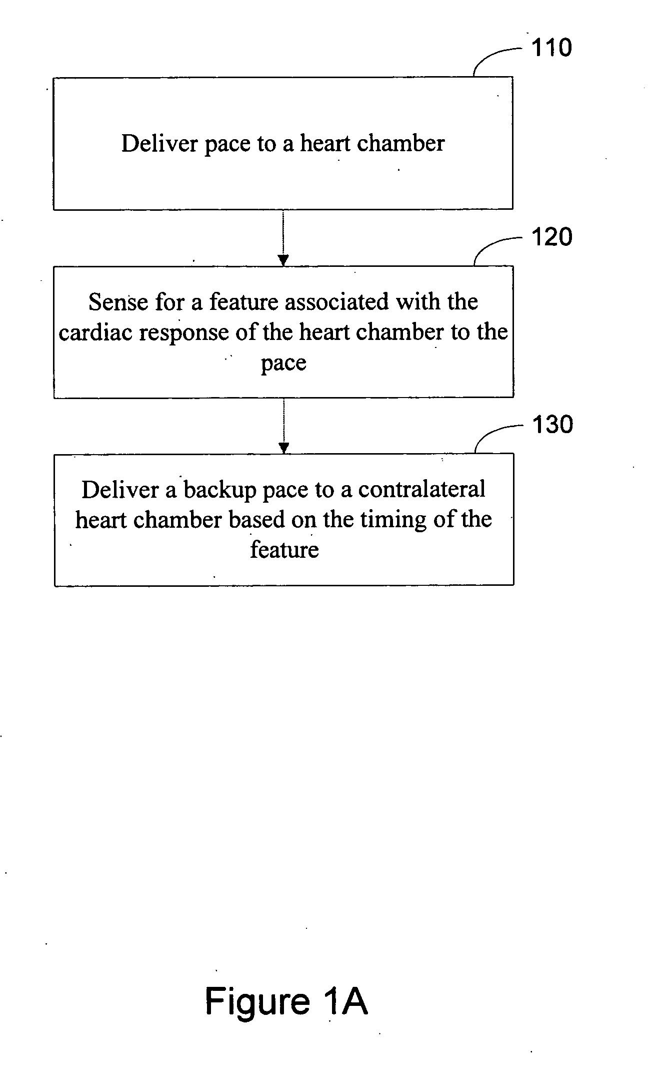 Capture detection with cross chamber backup pacing