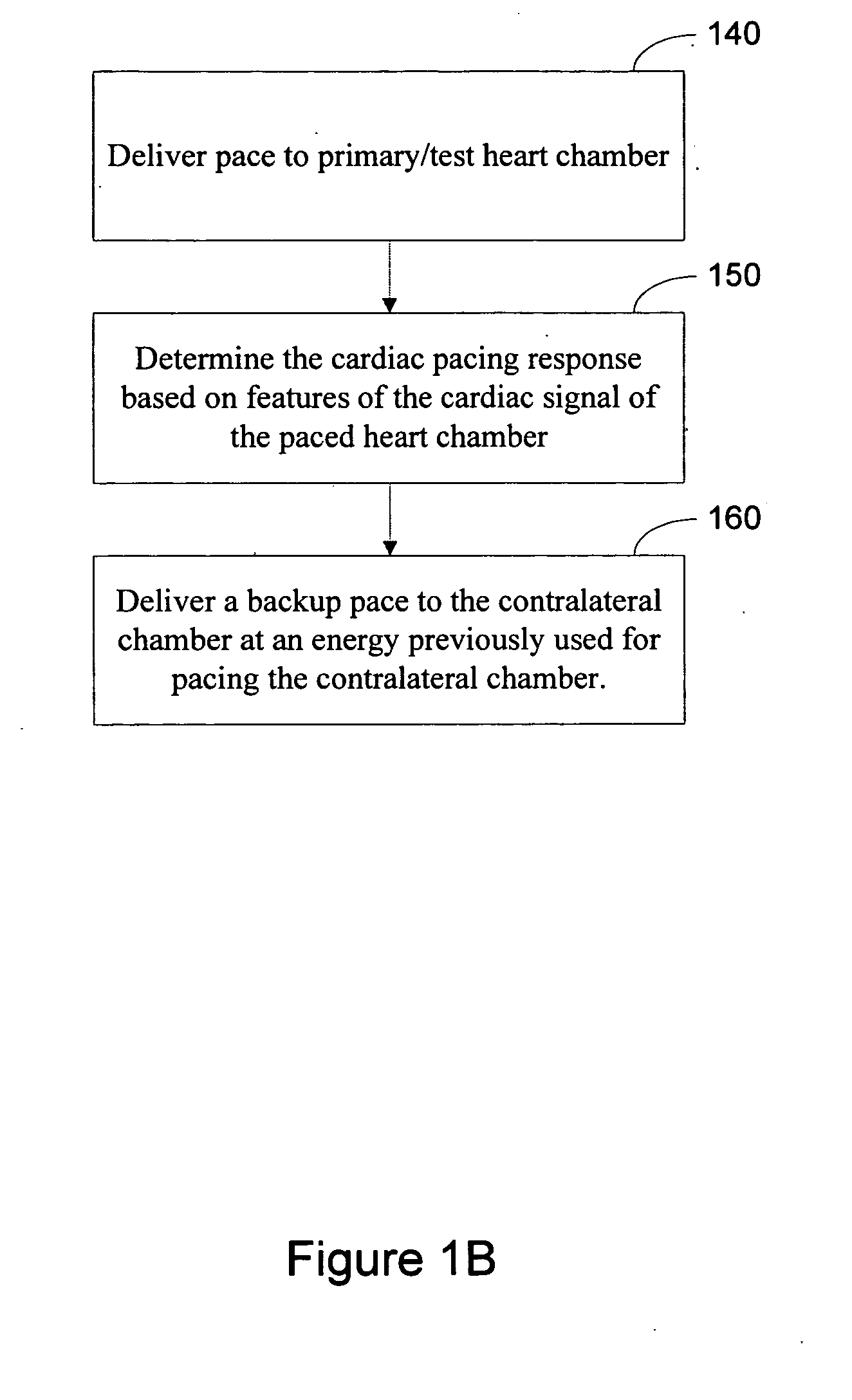 Capture detection with cross chamber backup pacing