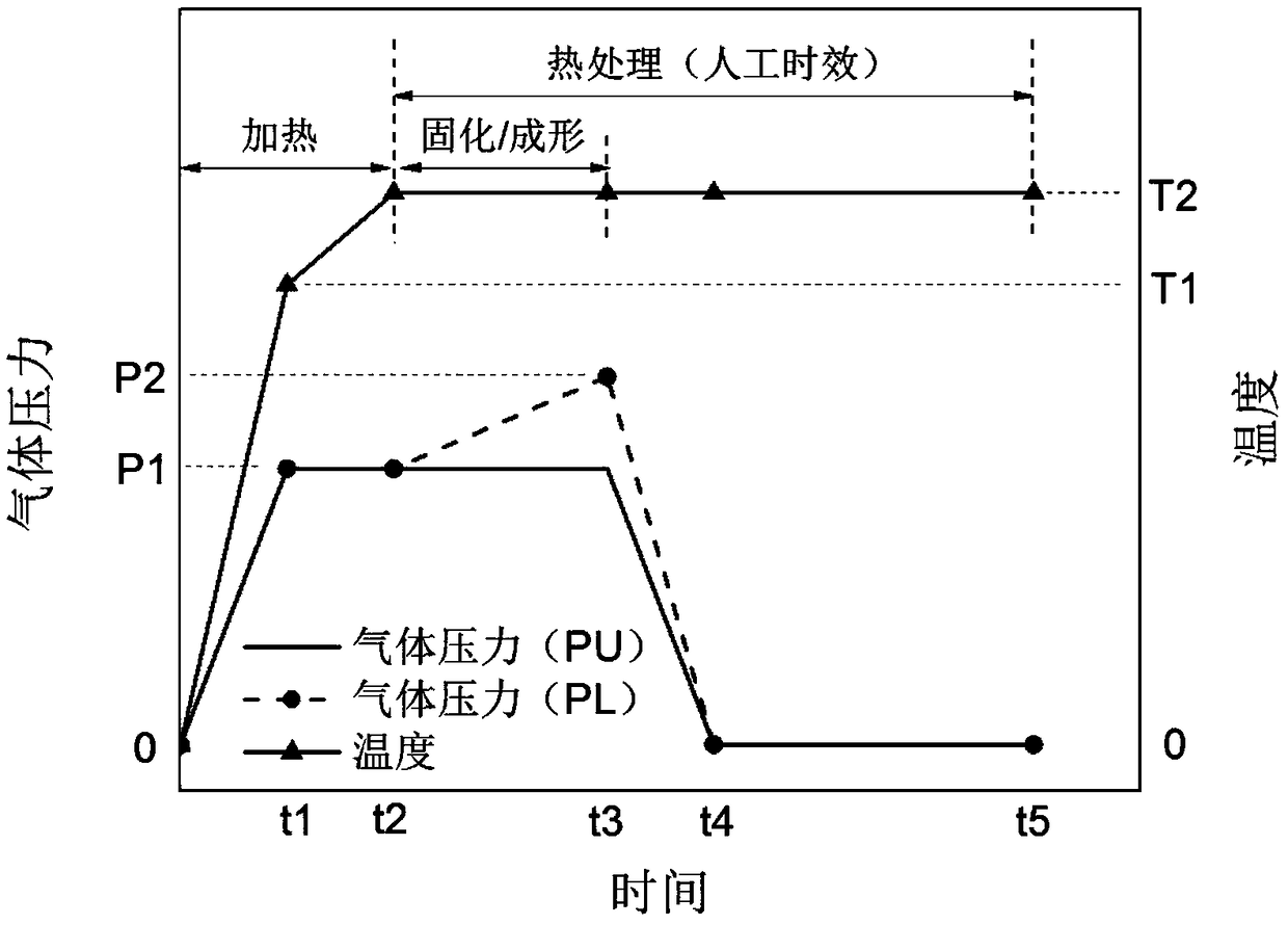 Solidification/forming/heat treatment integrated preparation method of carbon fiber metal laminate curved surface piece