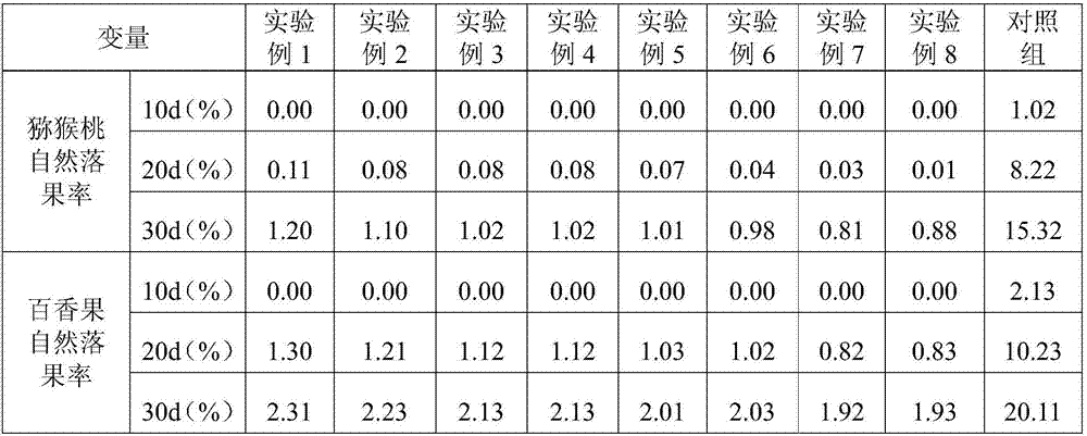 Fruit-protecting bio-organic fertilizer and preparation method