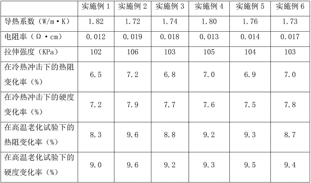 High heat conductivity and electric conductivity organic silicon adhesive and preparation method thereof