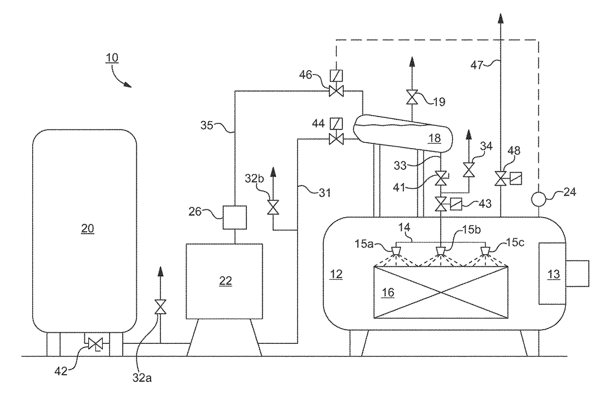 Quenching process and apparatus for practicing said process