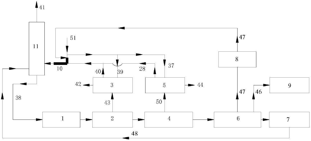 Smoke wet desulfurizing and denitrifying wastewater resource treatment system and method