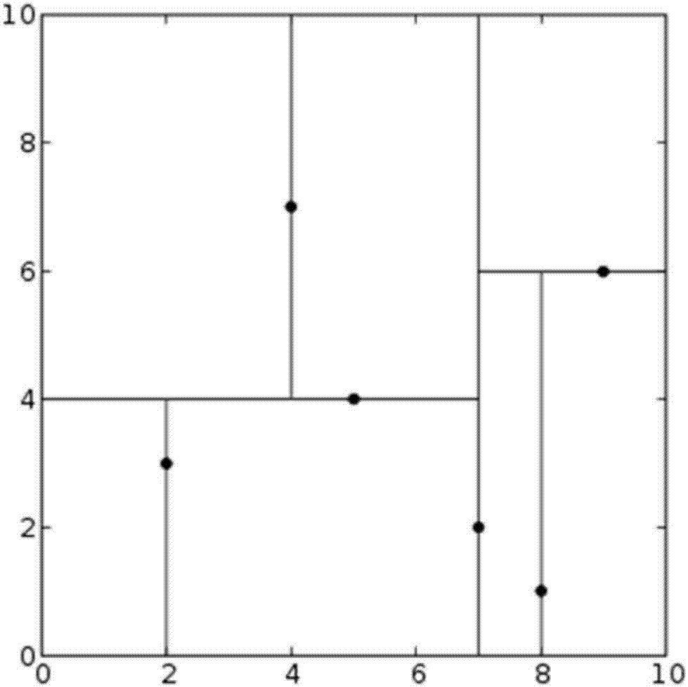 Improved indoor positioning k-nearest neighbor (KNN) method