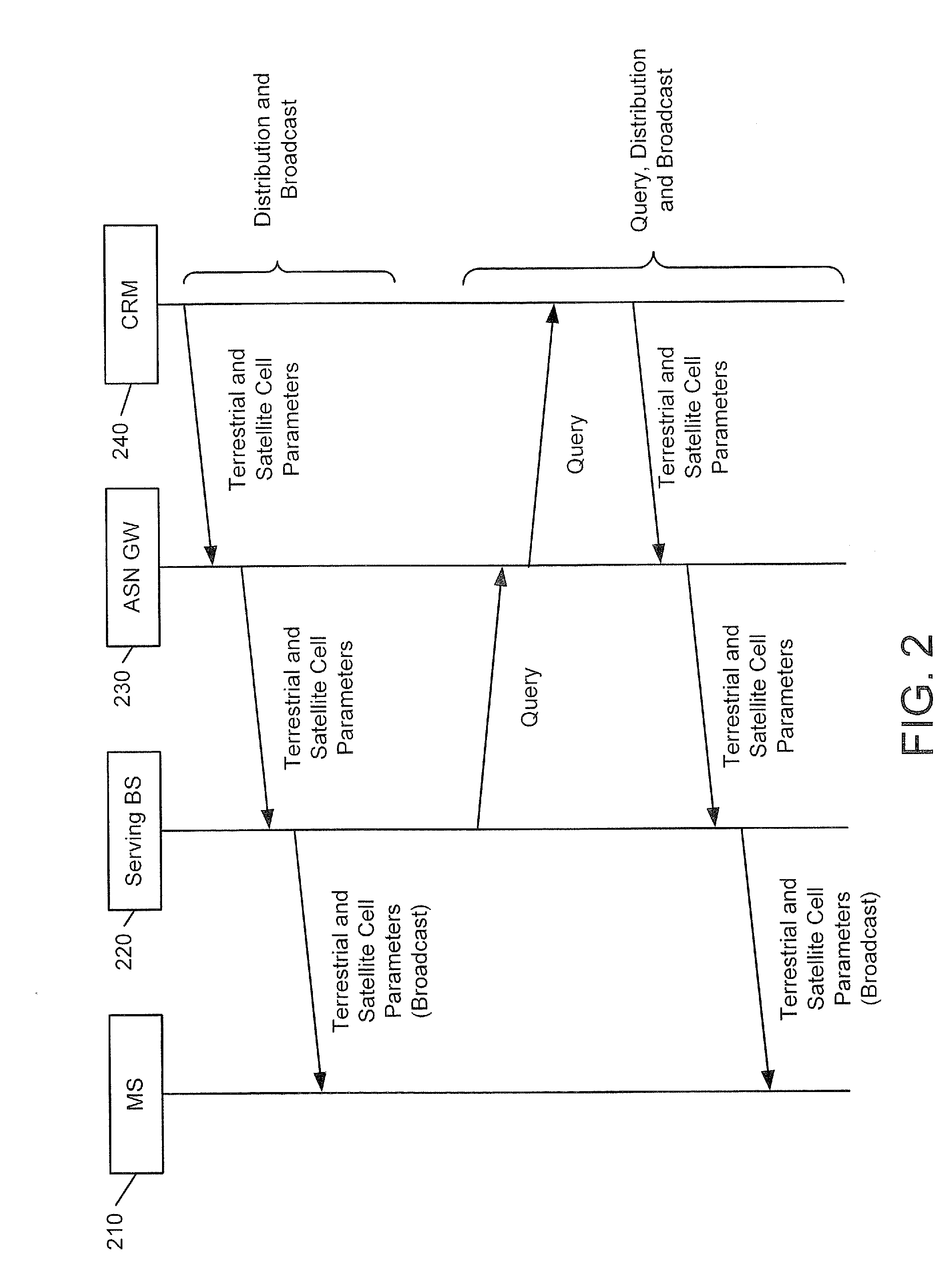 Apparatus and Methods for Mobility Management in Hybrid Terrestrial-Satellite Mobile Communications Systems