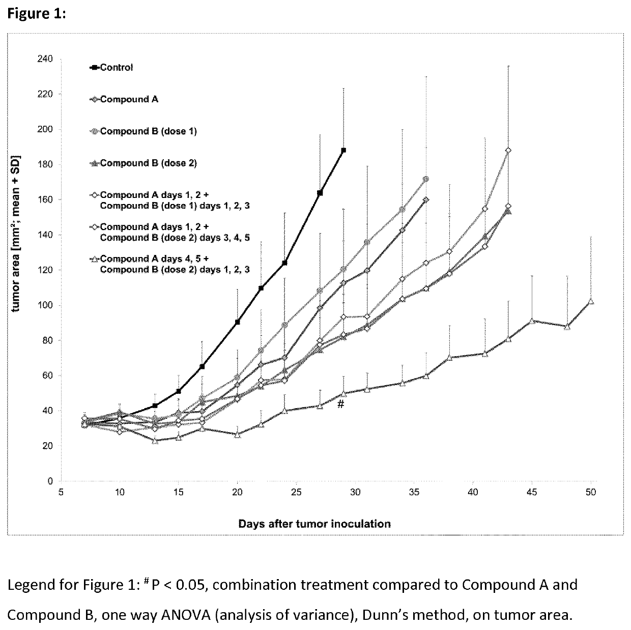 Combination of atr kinase inhibitors with 2,3-dihydroimidazo[1,2-c]quinazoline compounds