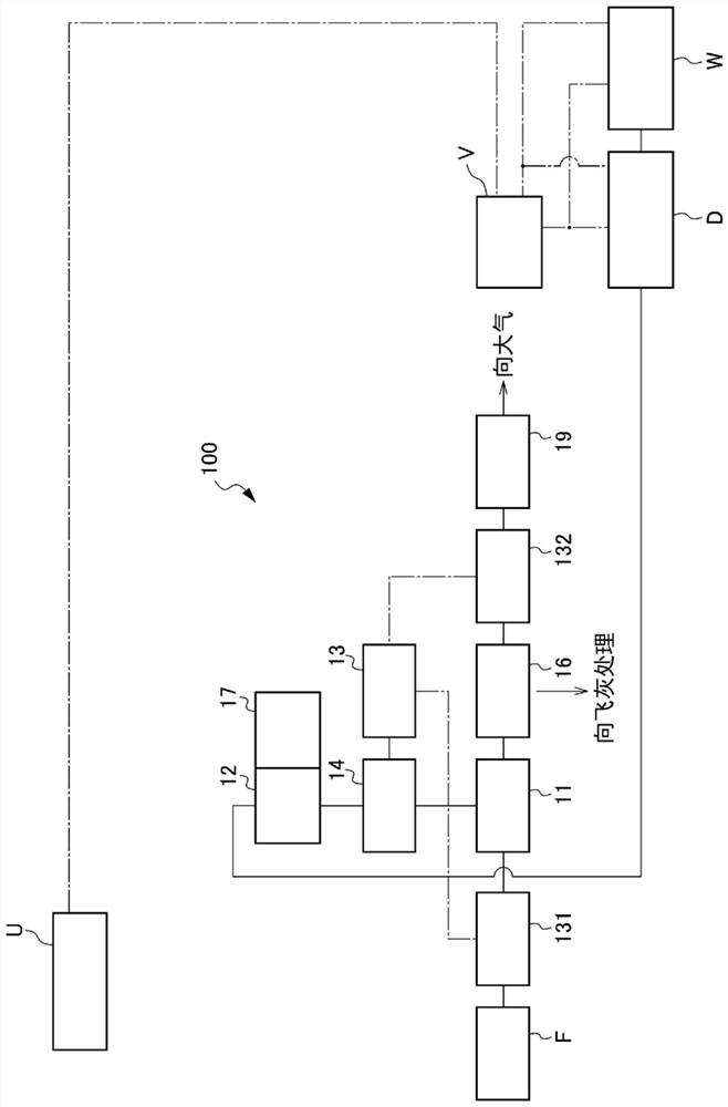 Stock management system and stock management method for treatment agent used for exhaust gas treatment