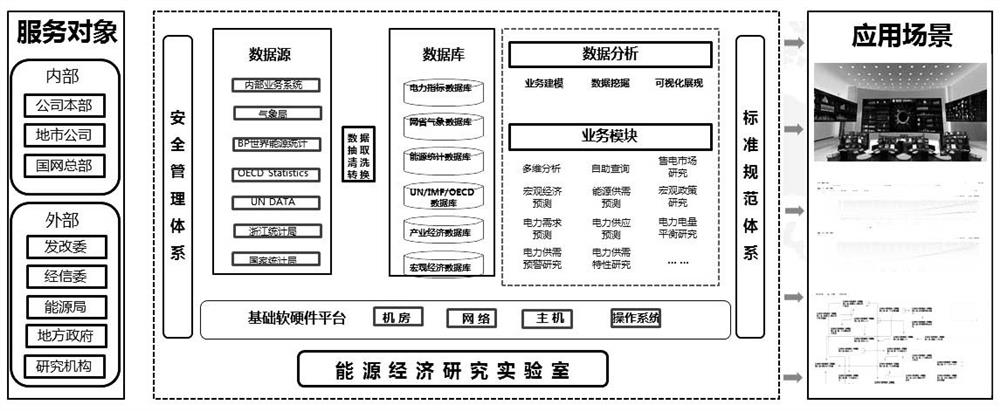 Resource unified planning system based on use case diagram and working method thereof
