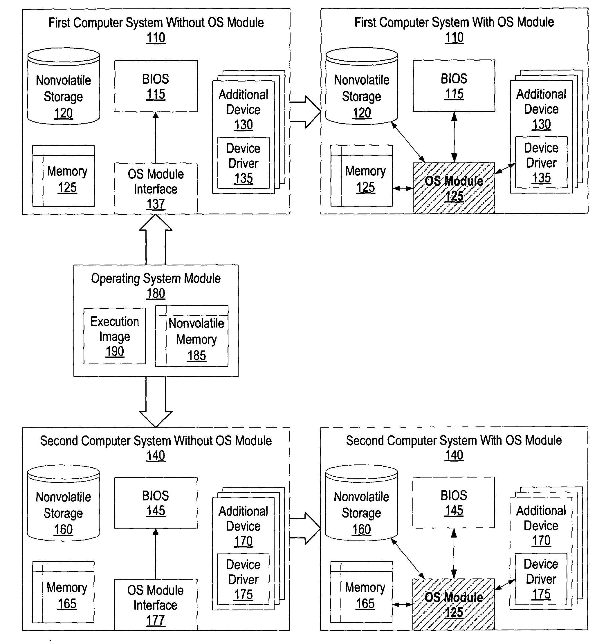 System and method for hibernating application state data on removable module