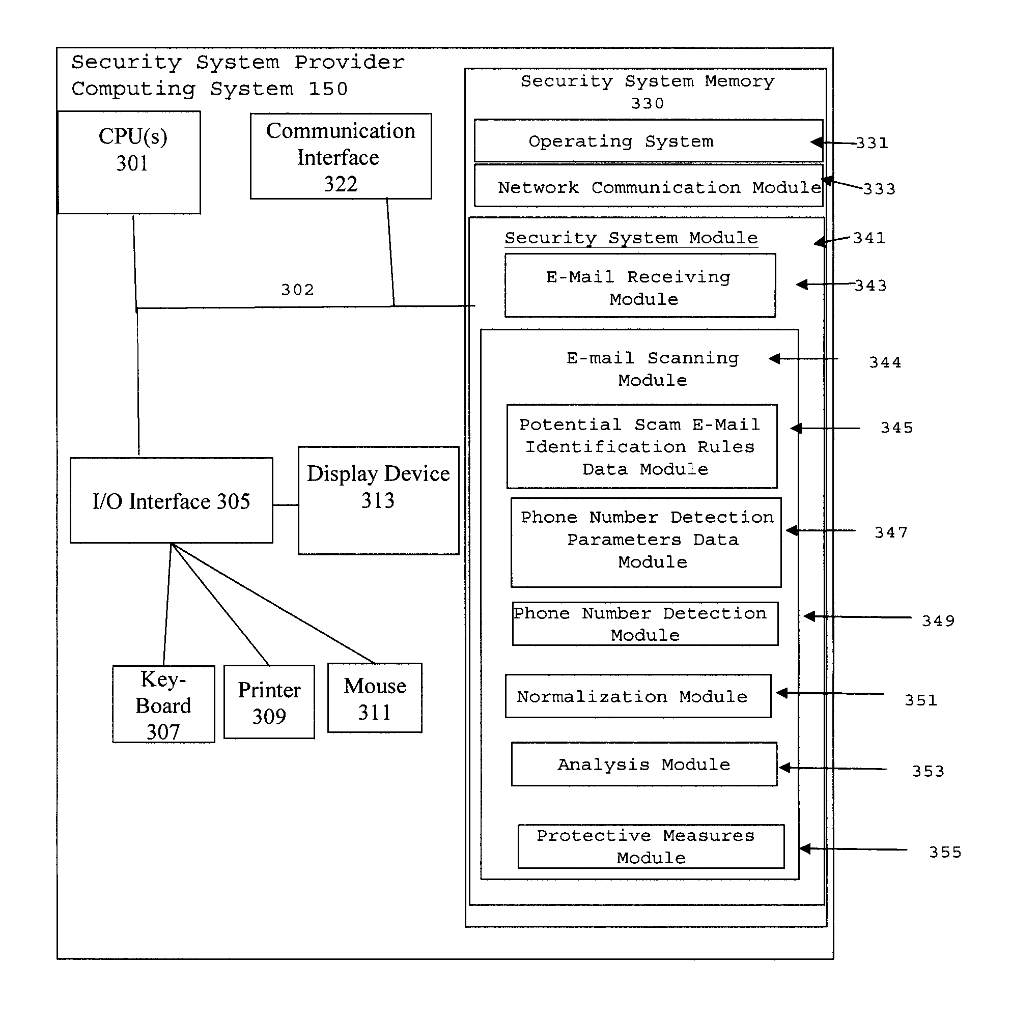 Method and system for employing phone number analysis to detect and prevent spam and e-mail scams