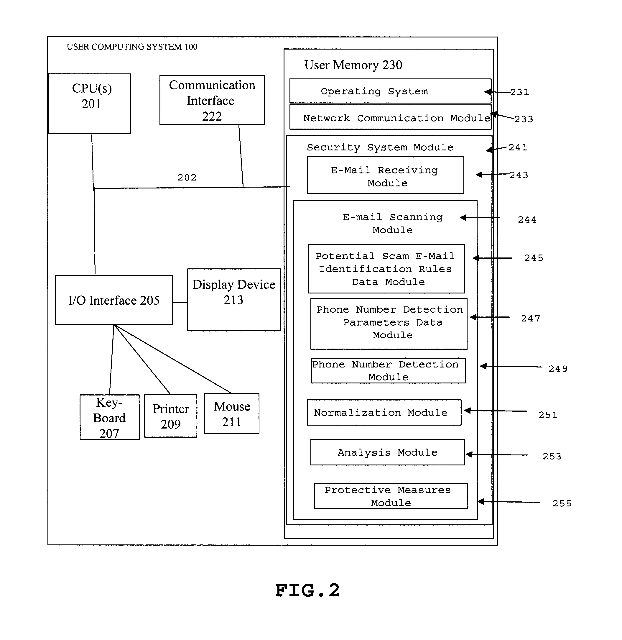 Method and system for employing phone number analysis to detect and prevent spam and e-mail scams