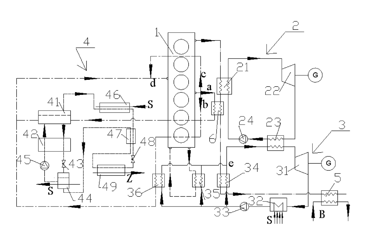 The energy tower of multi-energy-form output for stepwise recovering waste heat of a gas engine