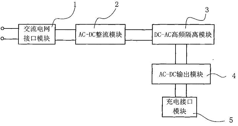 Intelligent charging device for electric vehicles