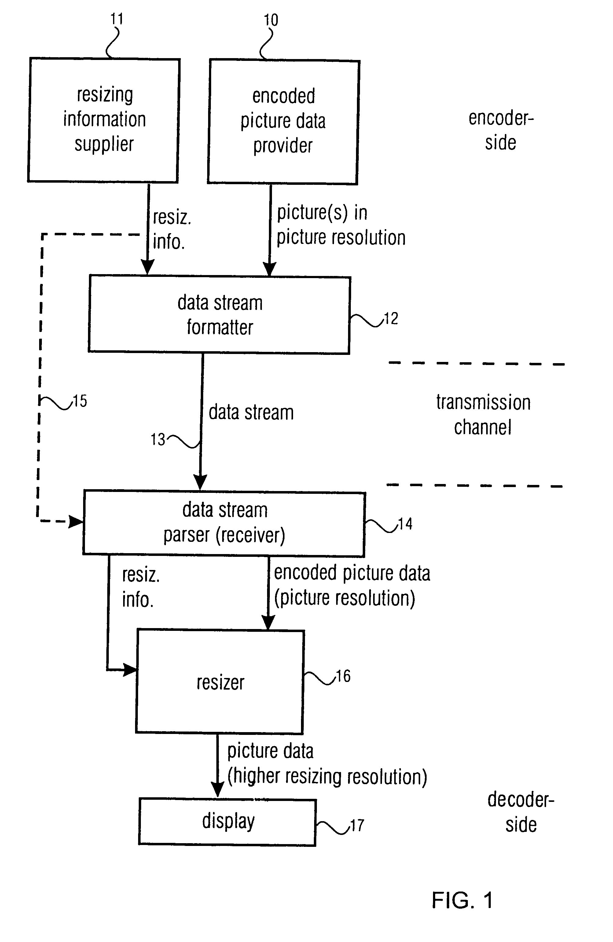 Apparatus and method for producing a picture data stream and for processing a picture data stream