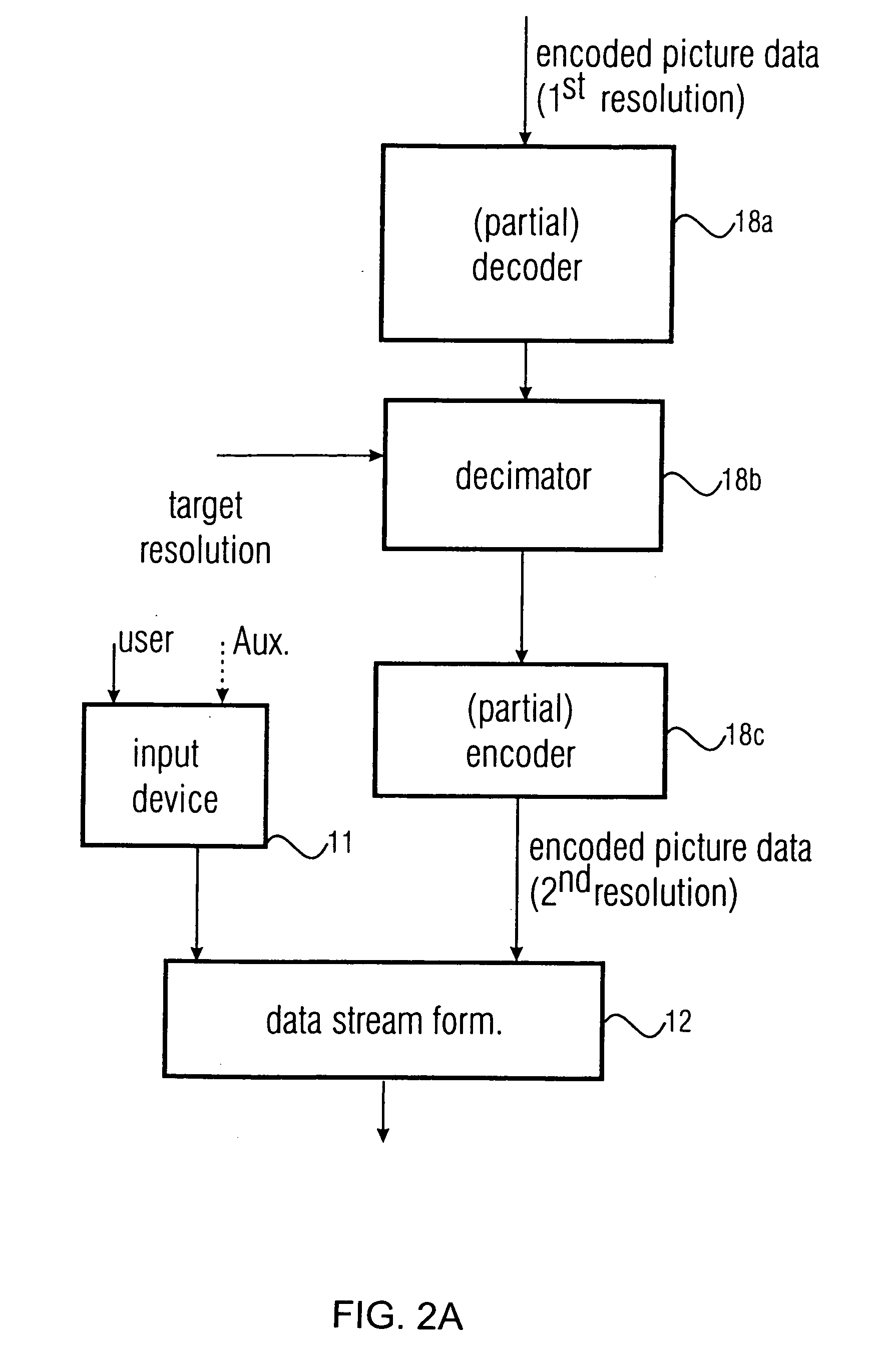 Apparatus and method for producing a picture data stream and for processing a picture data stream