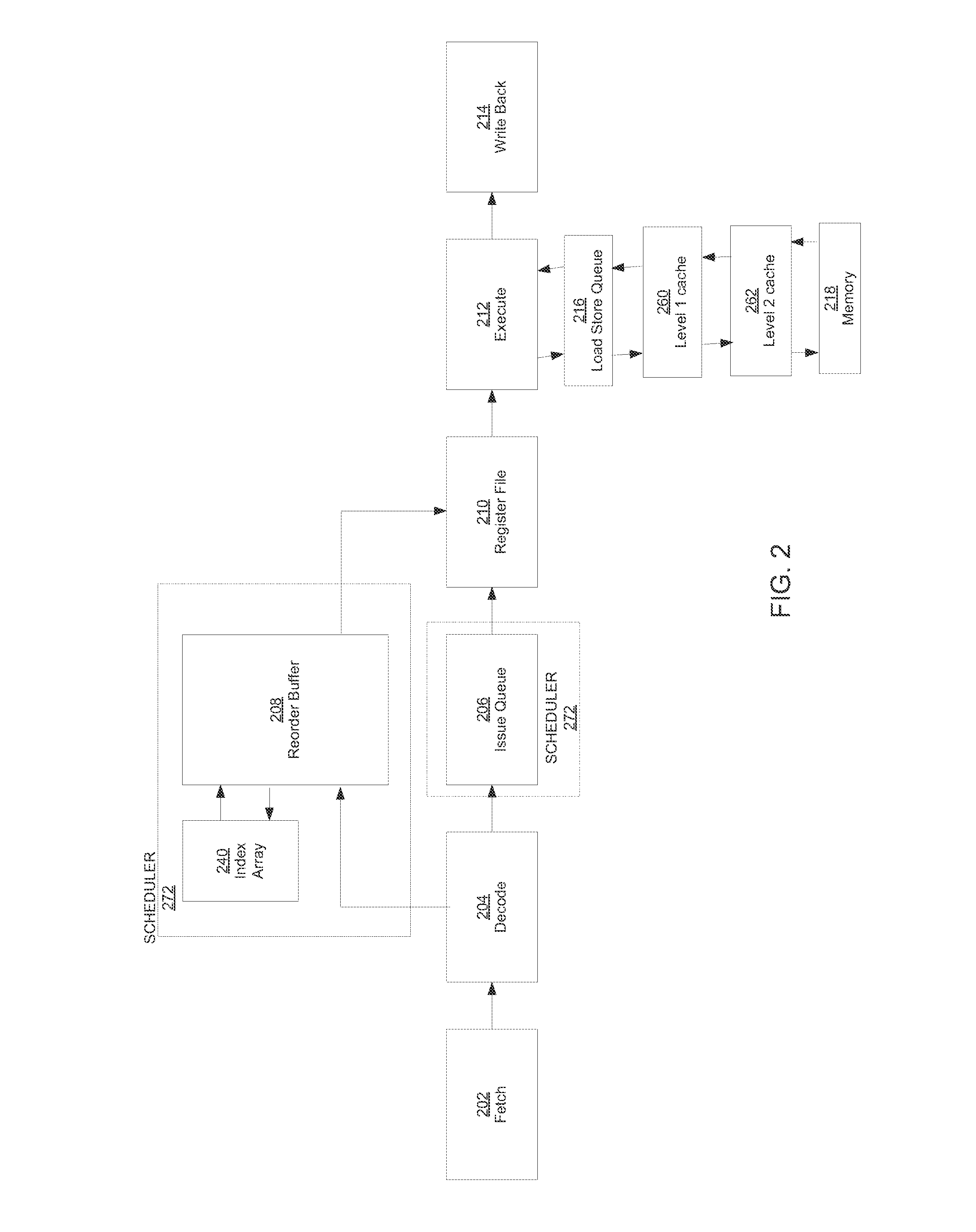 Method and apparatus for supporting a plurality of load accesses of a cache in a single cycle to maintain throughput