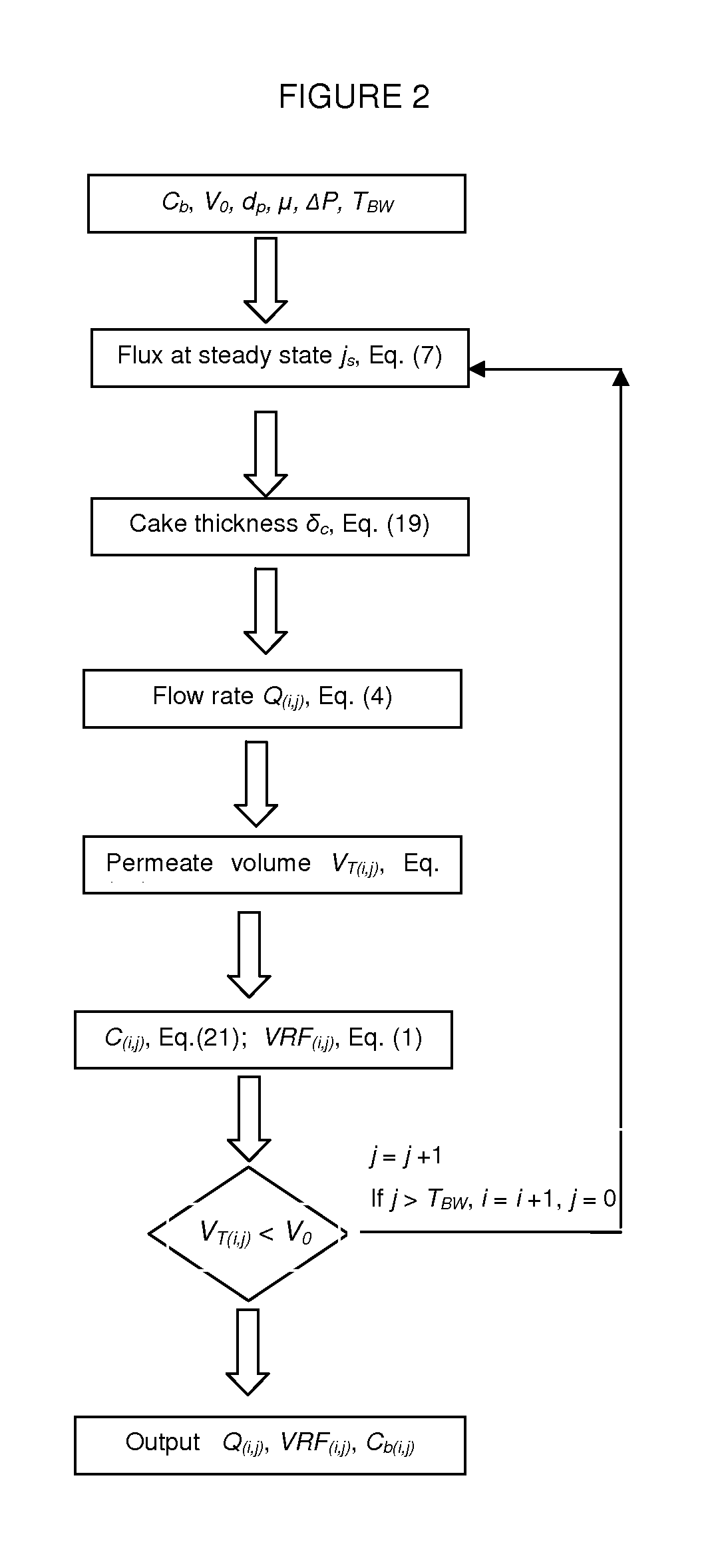 Method of Separation of Algal Biomass from Aqueous or Marine Culture
