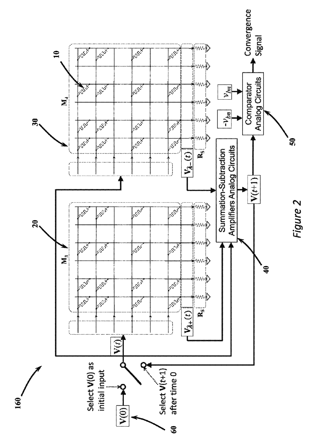 Method and apparatus for performing close-loop programming of resistive memory devices in crossbar array based hardware circuits and systems