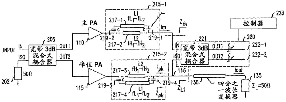 Multi-band high-efficiency doherty amplifier