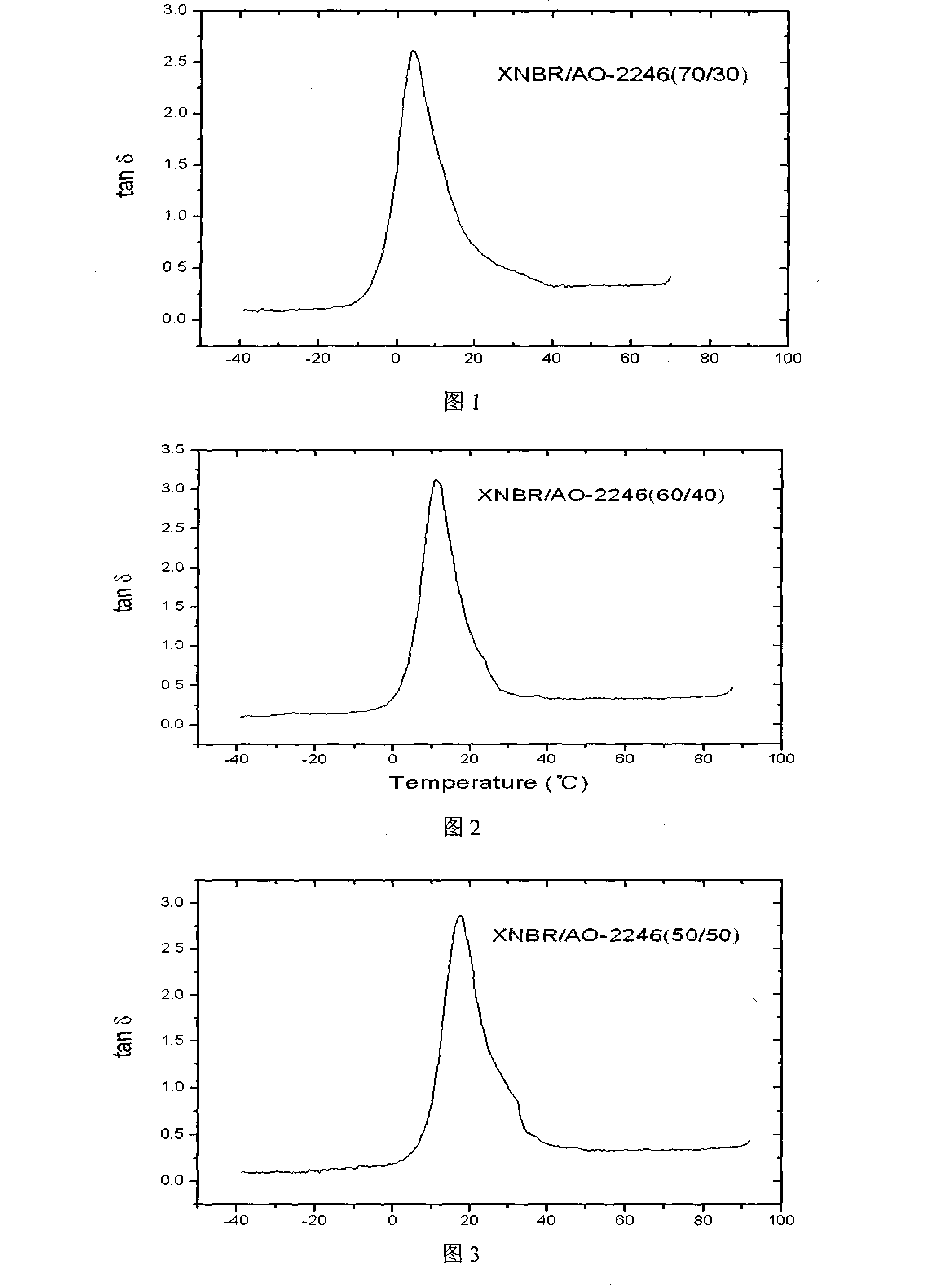 Carboxy nitrile rubber high-performance damping material and method for producing the same