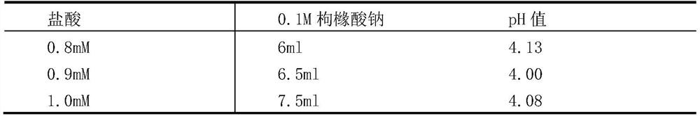 Oral hexavalent reassortment live rotavirus vaccine