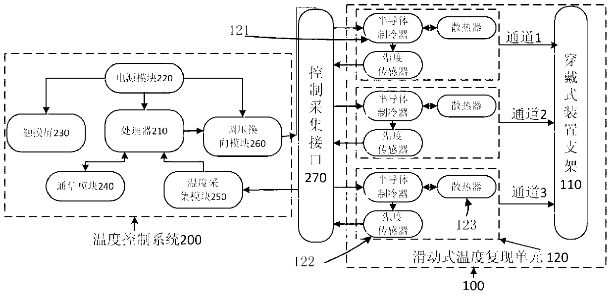 Wearable structure of temperature recurrence device and wearable temperature recurrence device