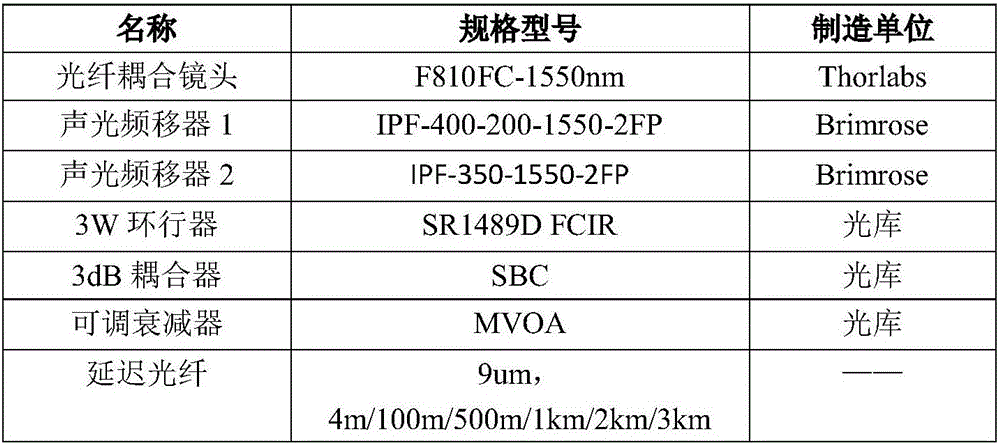 Electronic frequency shift simulator for laser velocity measurement sensor