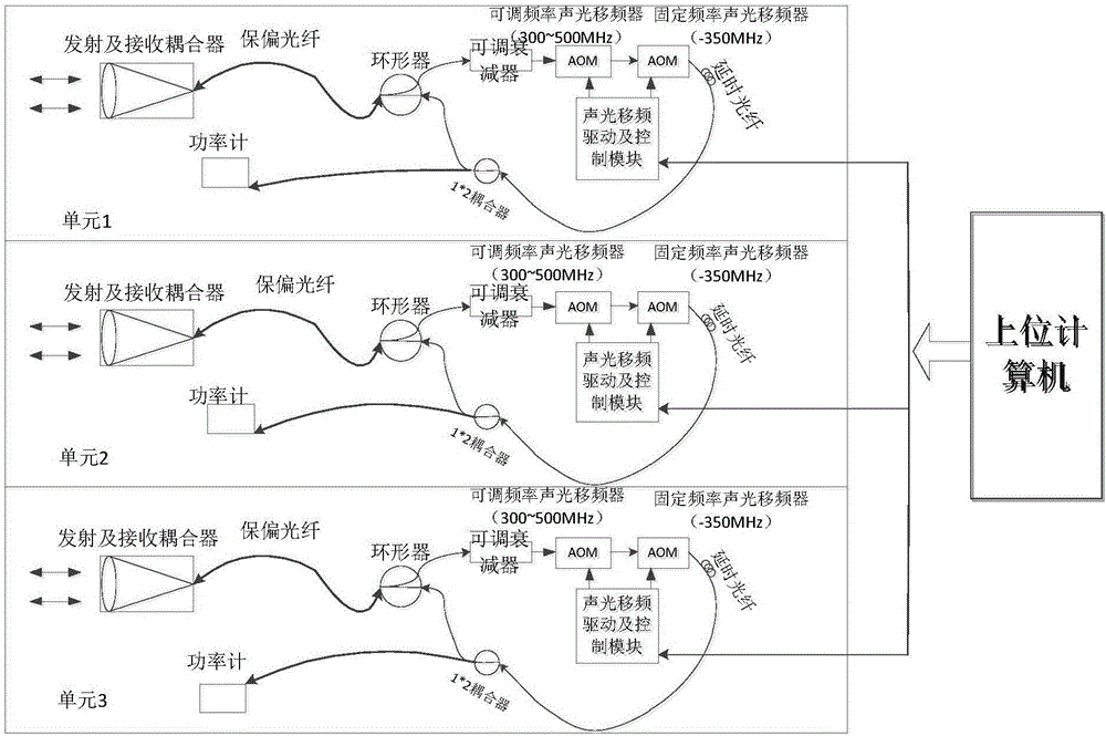 Electronic frequency shift simulator for laser velocity measurement sensor