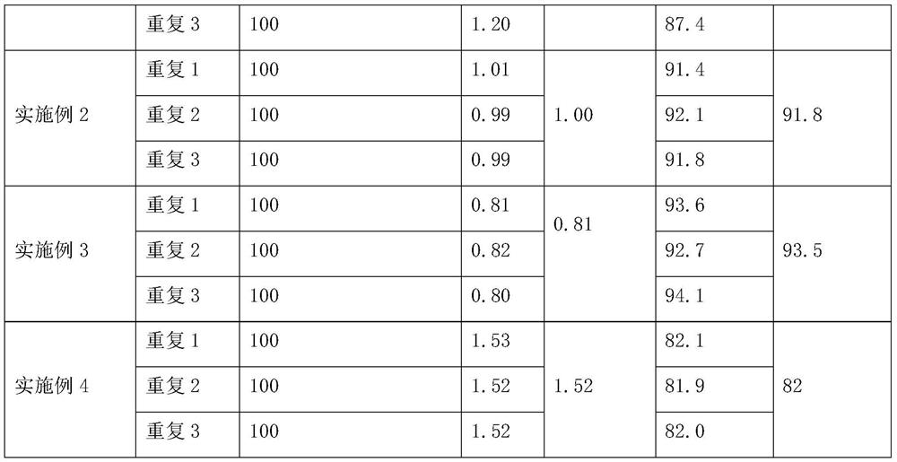 High-survival-rate method for grafting walnuts to juglans cathayensis stocks