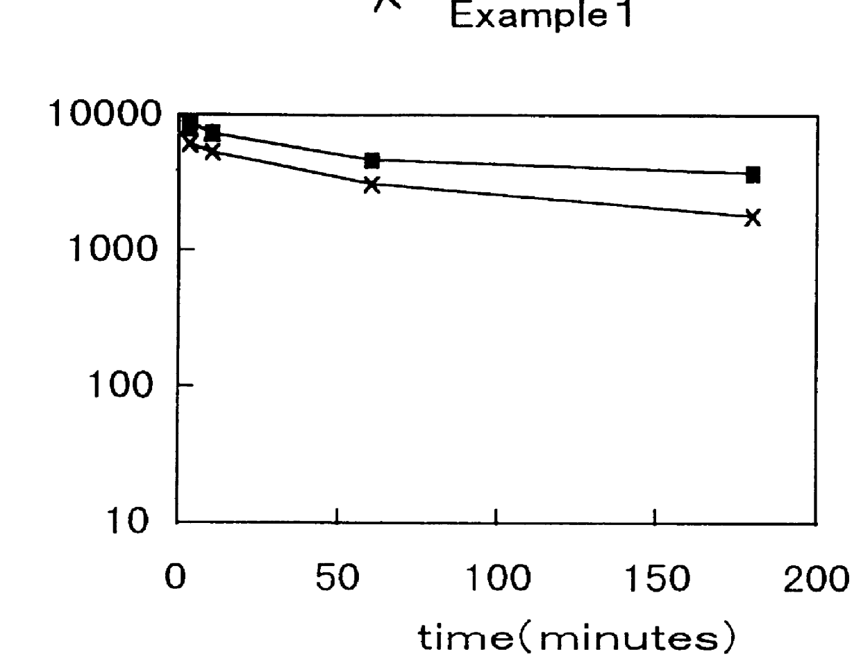 Liposome preparations of indolocarbazole derivatives