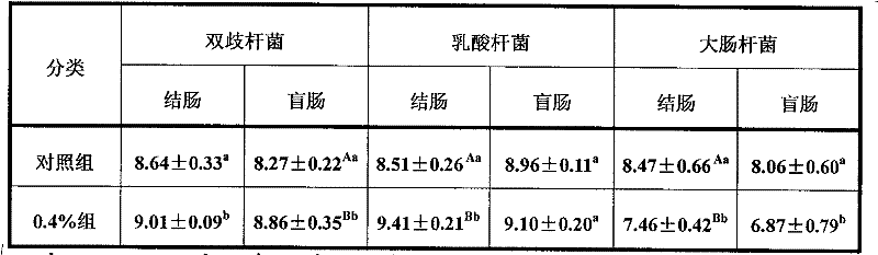 Tremella spore fermentation material bioactive feed additive