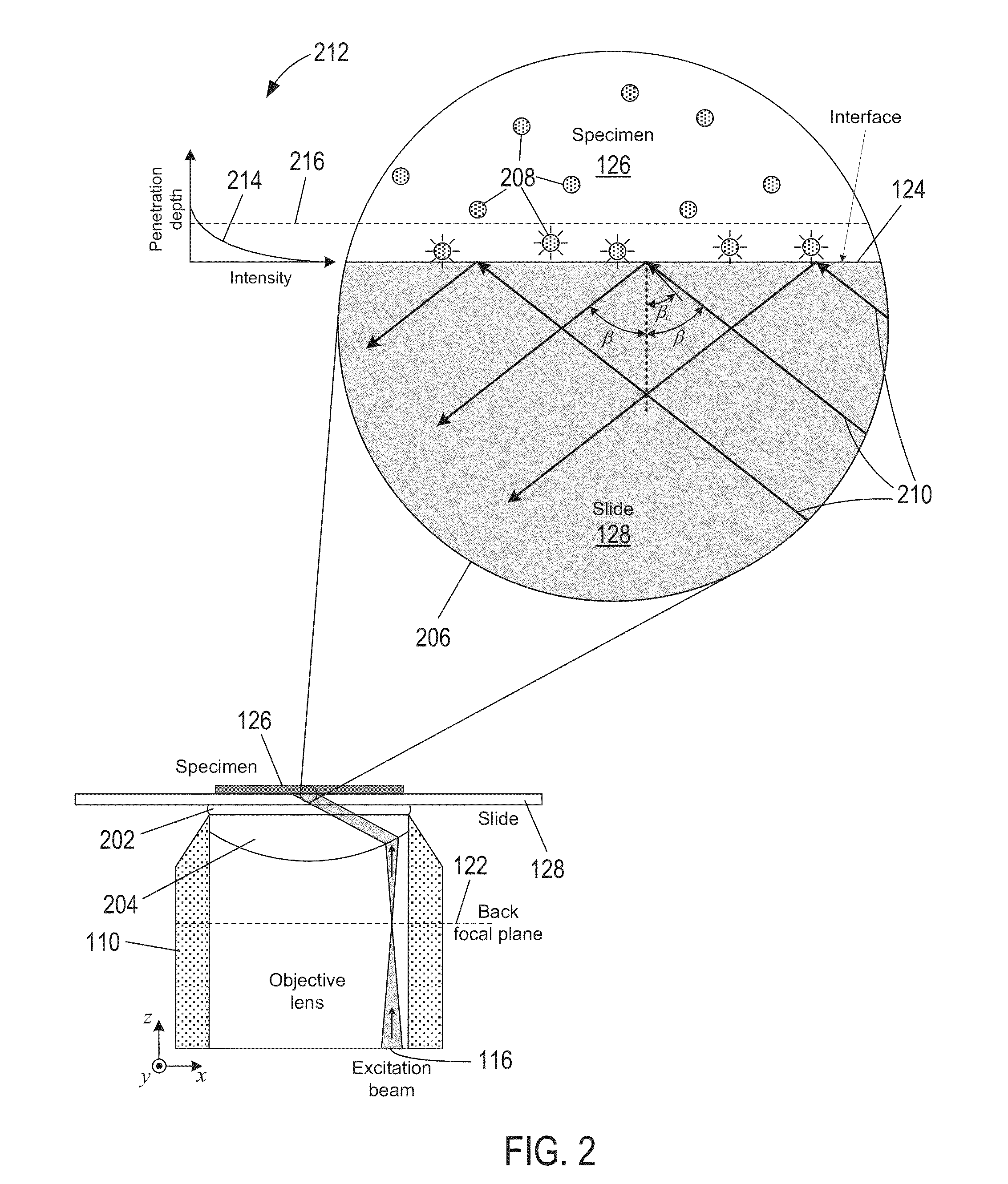 Systems for chromatic aberration correction in total internal reflection fluorescence microscopy