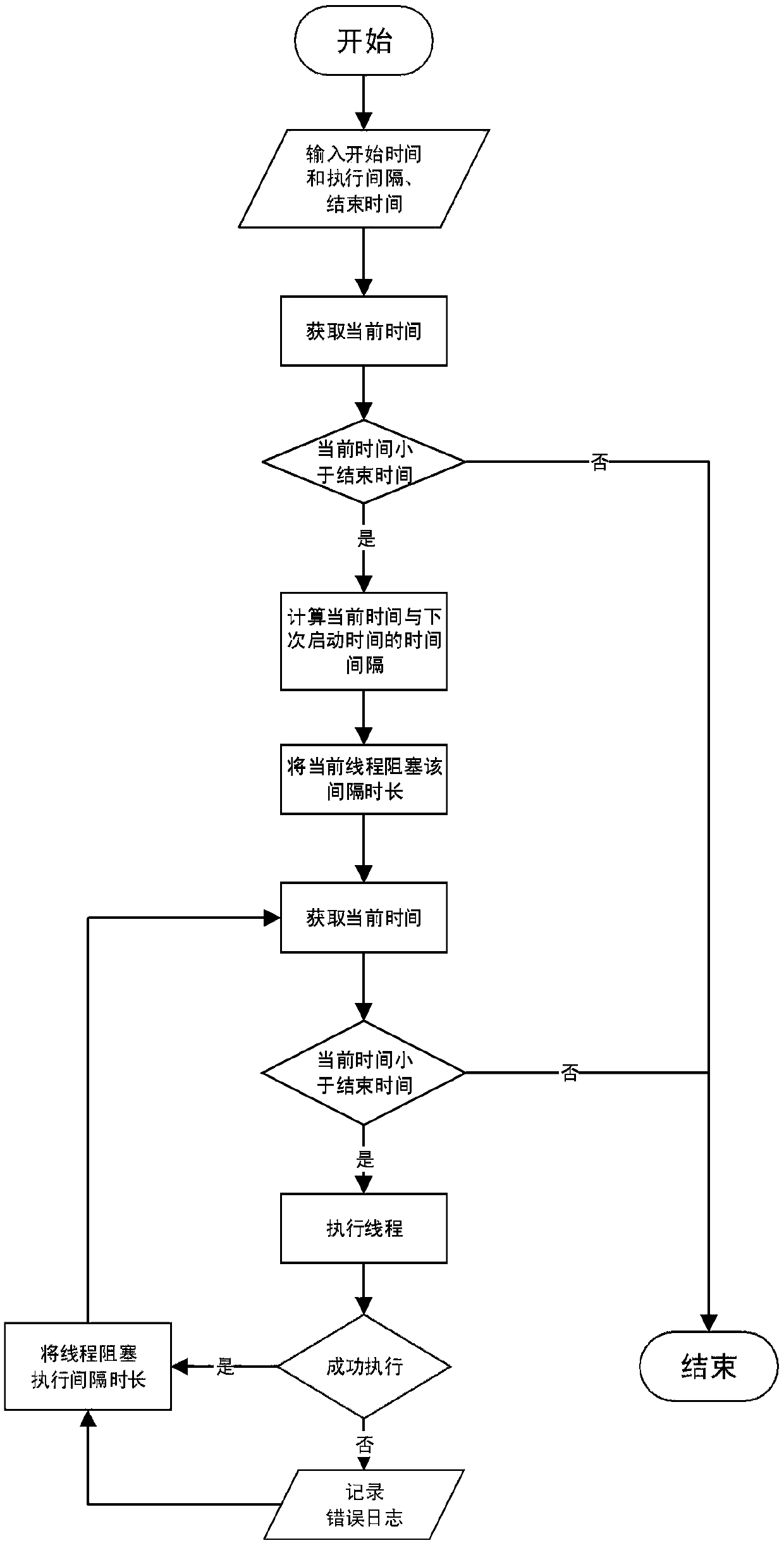 Windows service-based planned task control method and apparatus, and storage medium