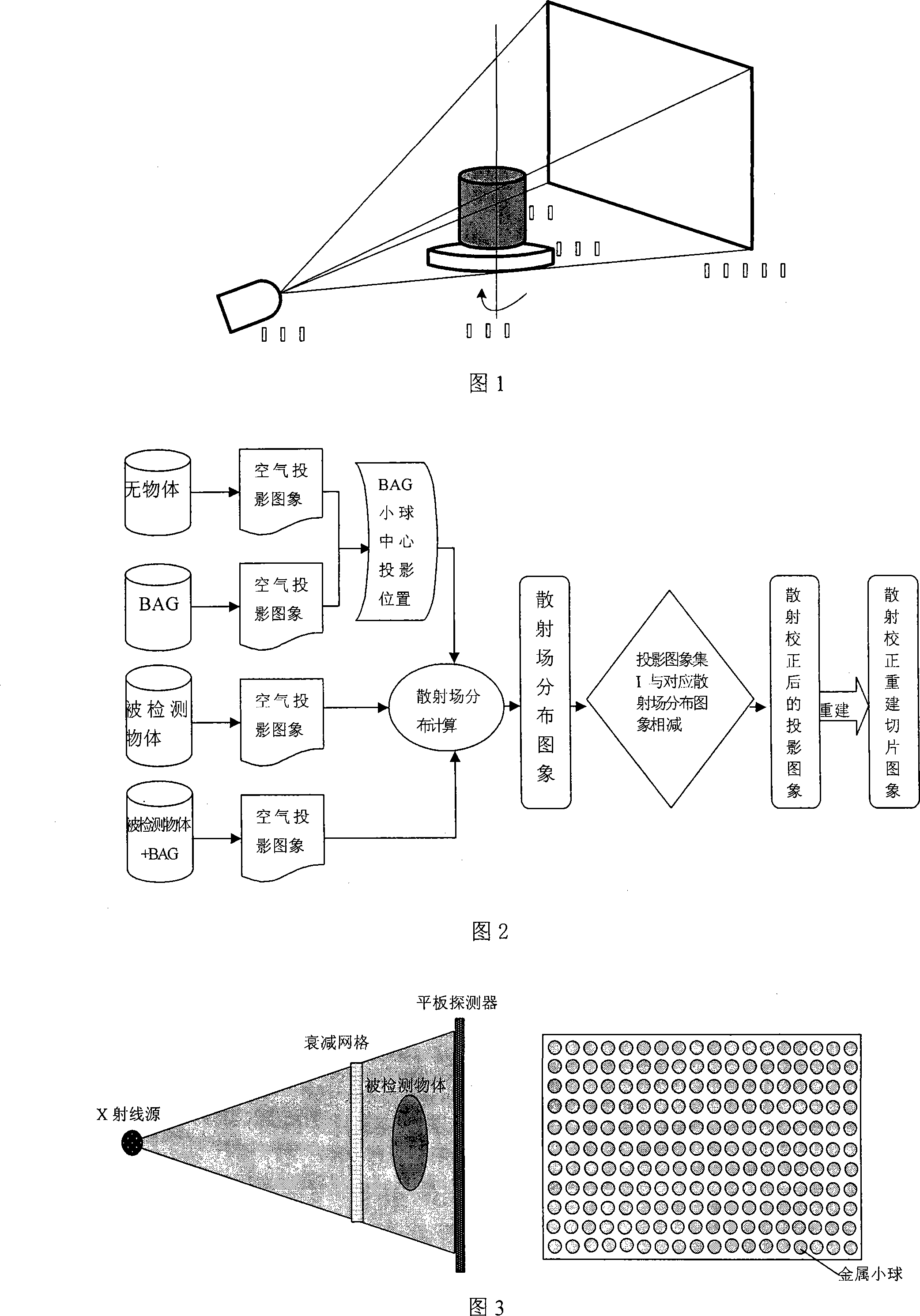 Diffuse transmission measuring and correcting method of cone-beam CT system