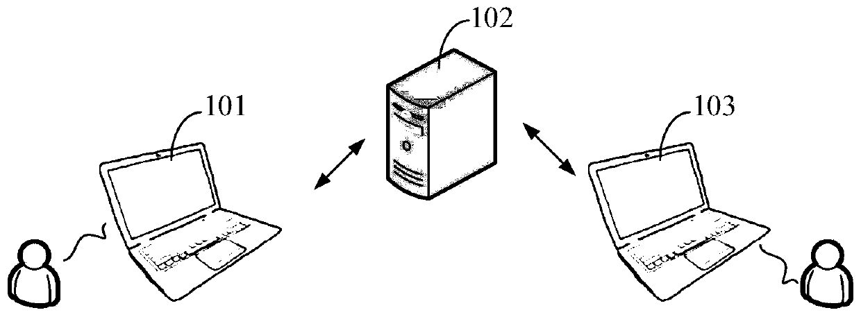 Software evaluation method, device and equipment