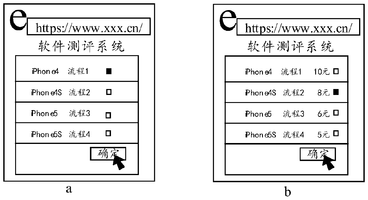 Software evaluation method, device and equipment