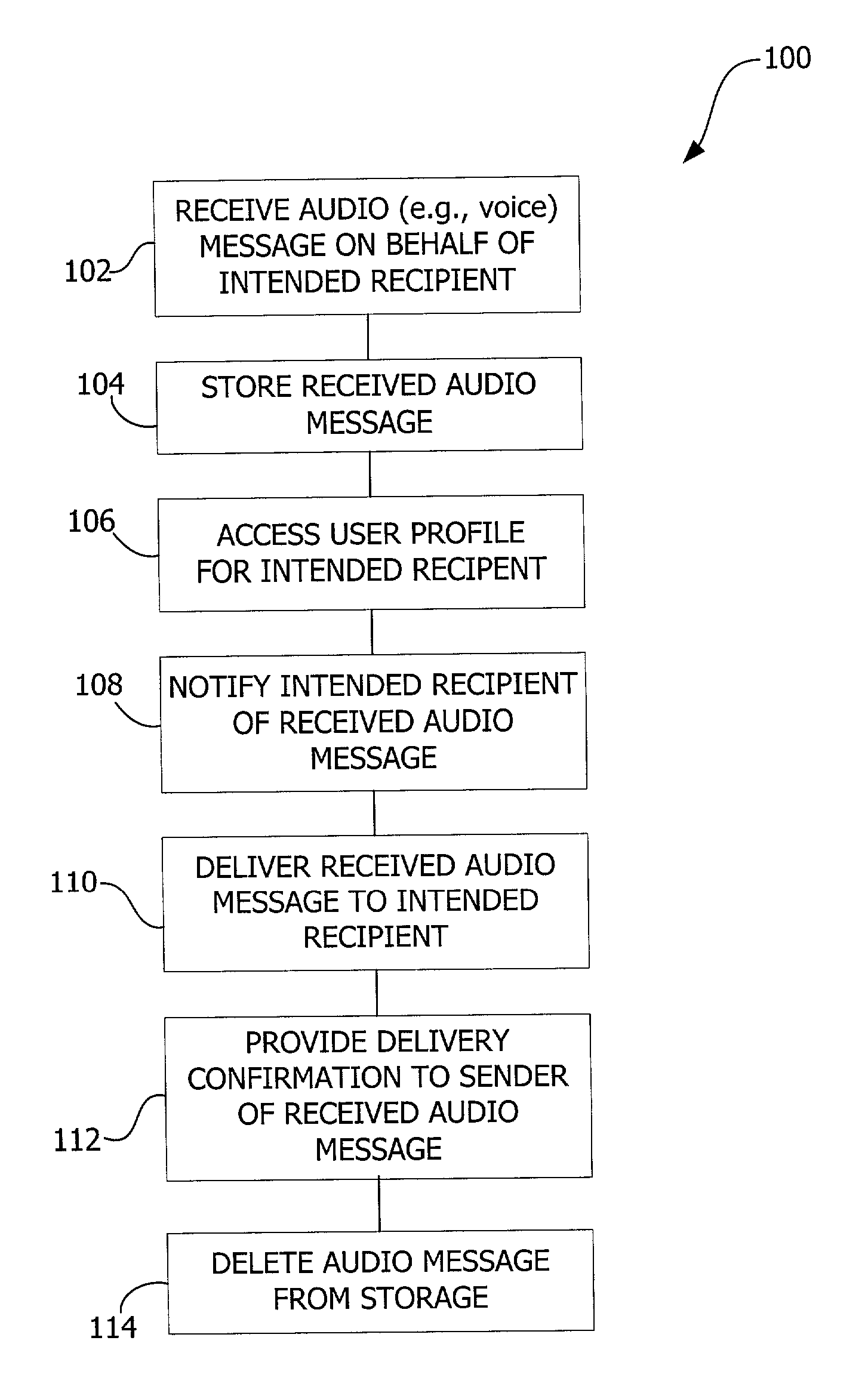 Audio messaging system and method