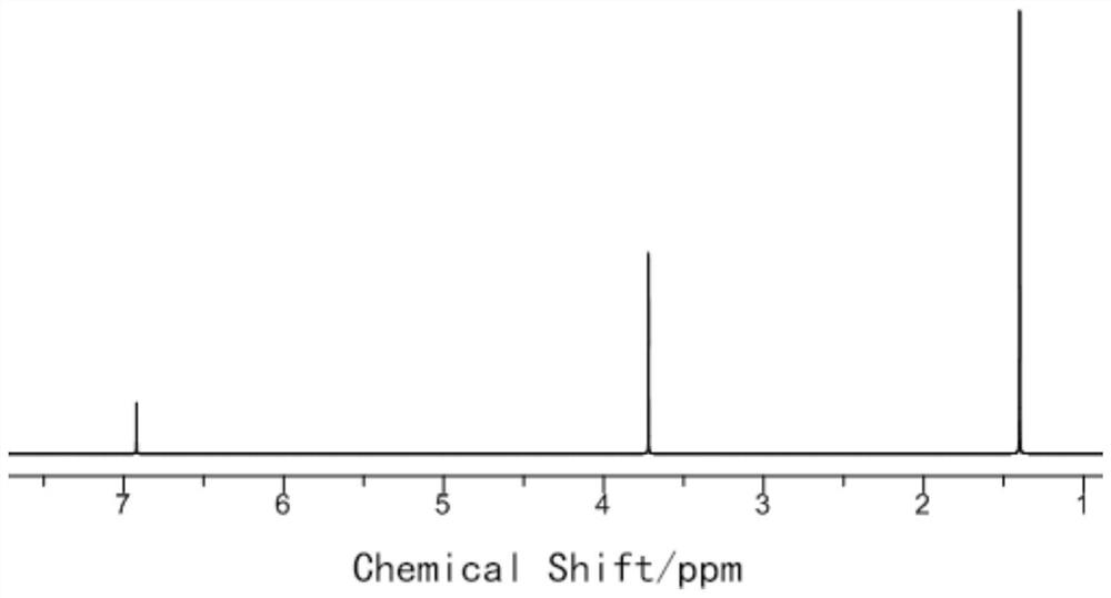 Preparation method of 2, 5-di-tert-butyl-p-dimethoxybenzene