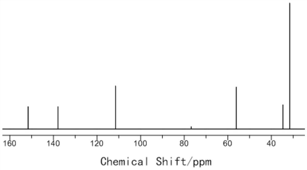 Preparation method of 2, 5-di-tert-butyl-p-dimethoxybenzene