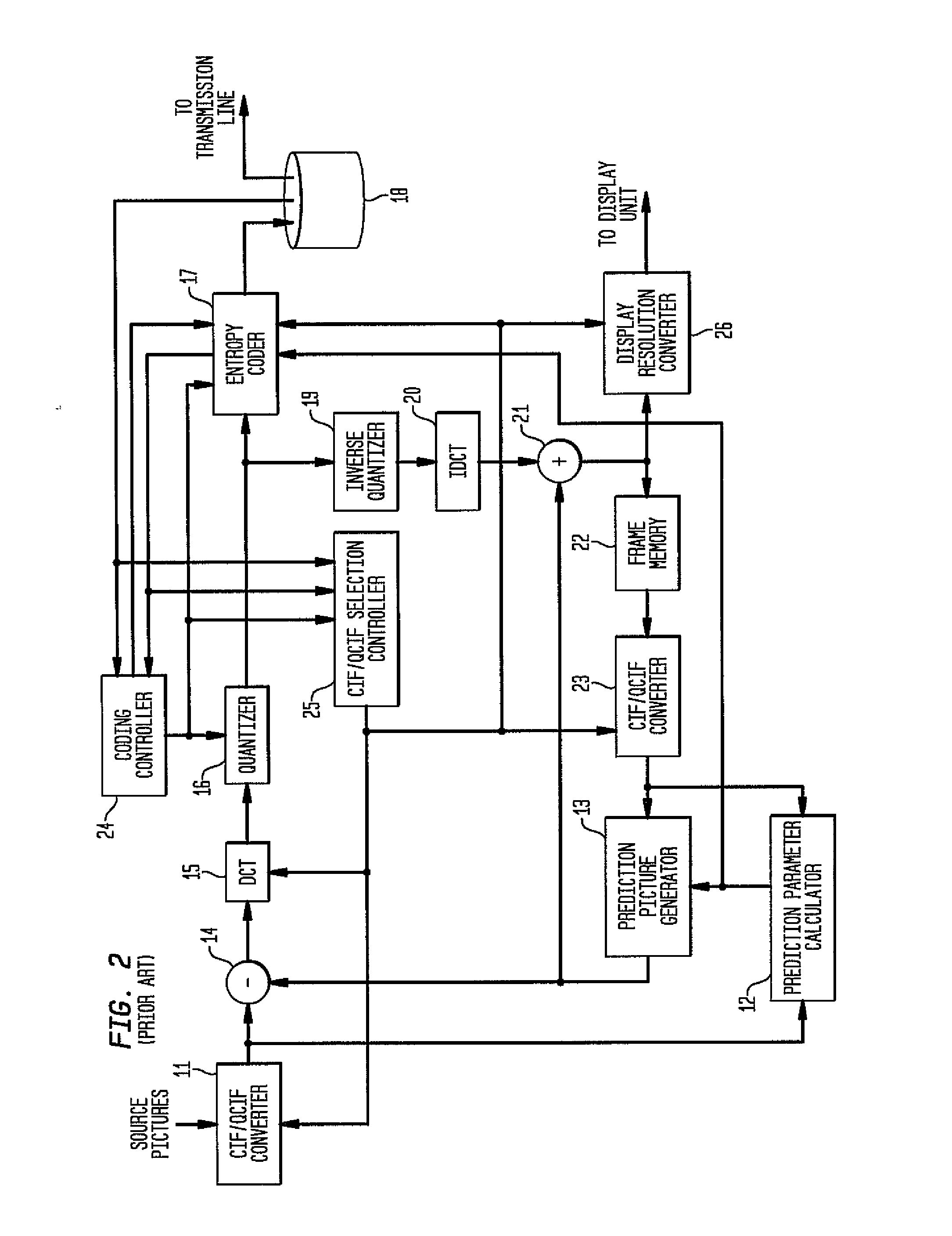 System and method for the dynamic resolution change for video encoding