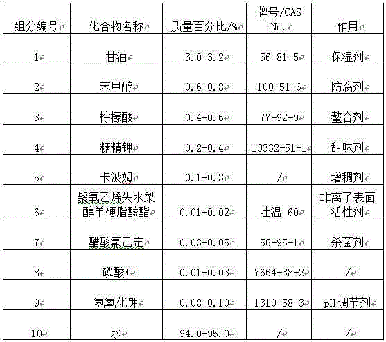 Oral ulcer treating gargle and preparation method thereof