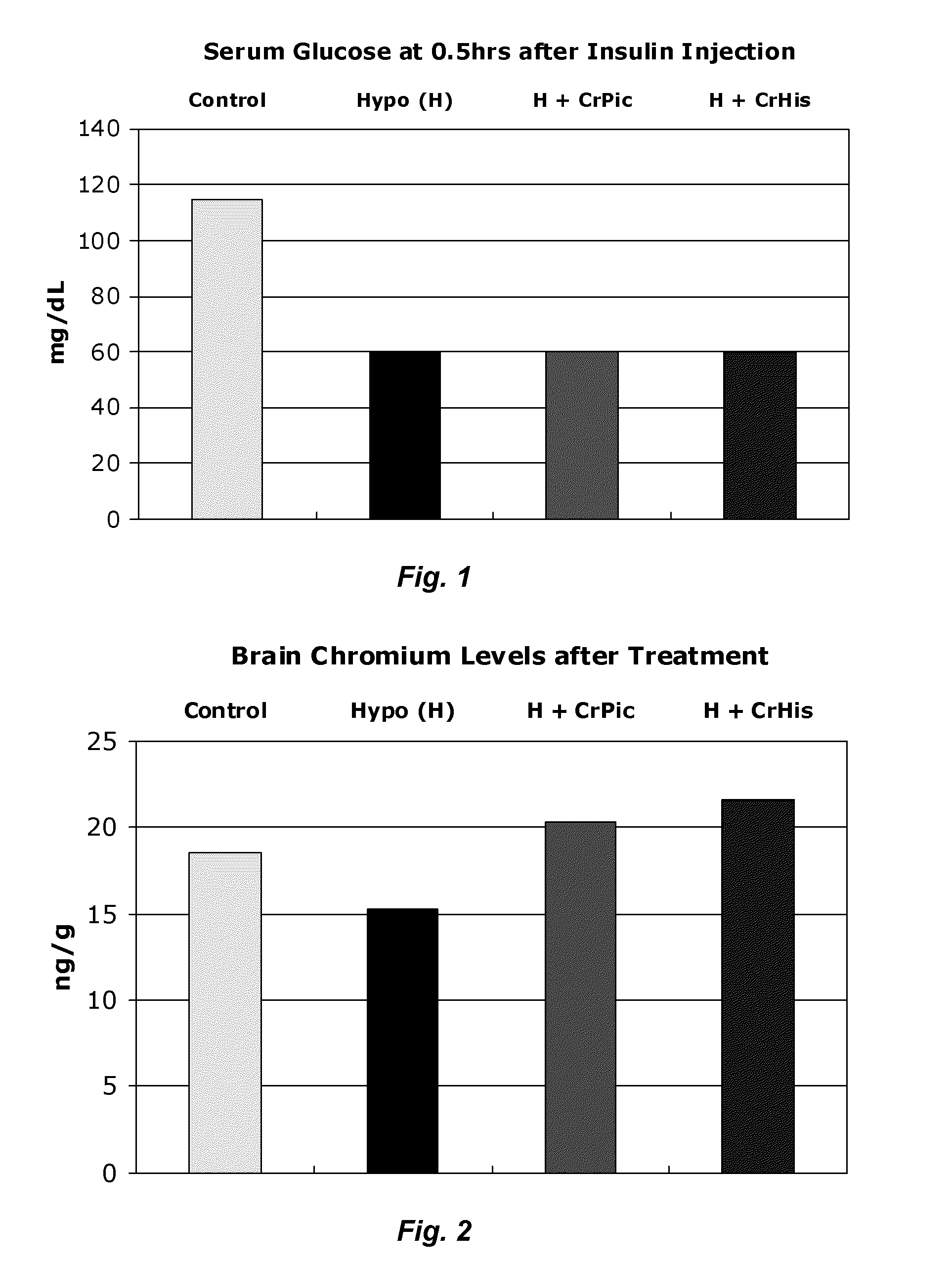 Methods and compositions for the treatment and prevention of hypoglycemia and related disorders