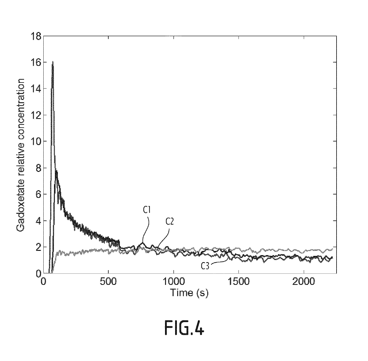 Method for post-processing MRI images to obtain hepatic perfusion and transport parameters