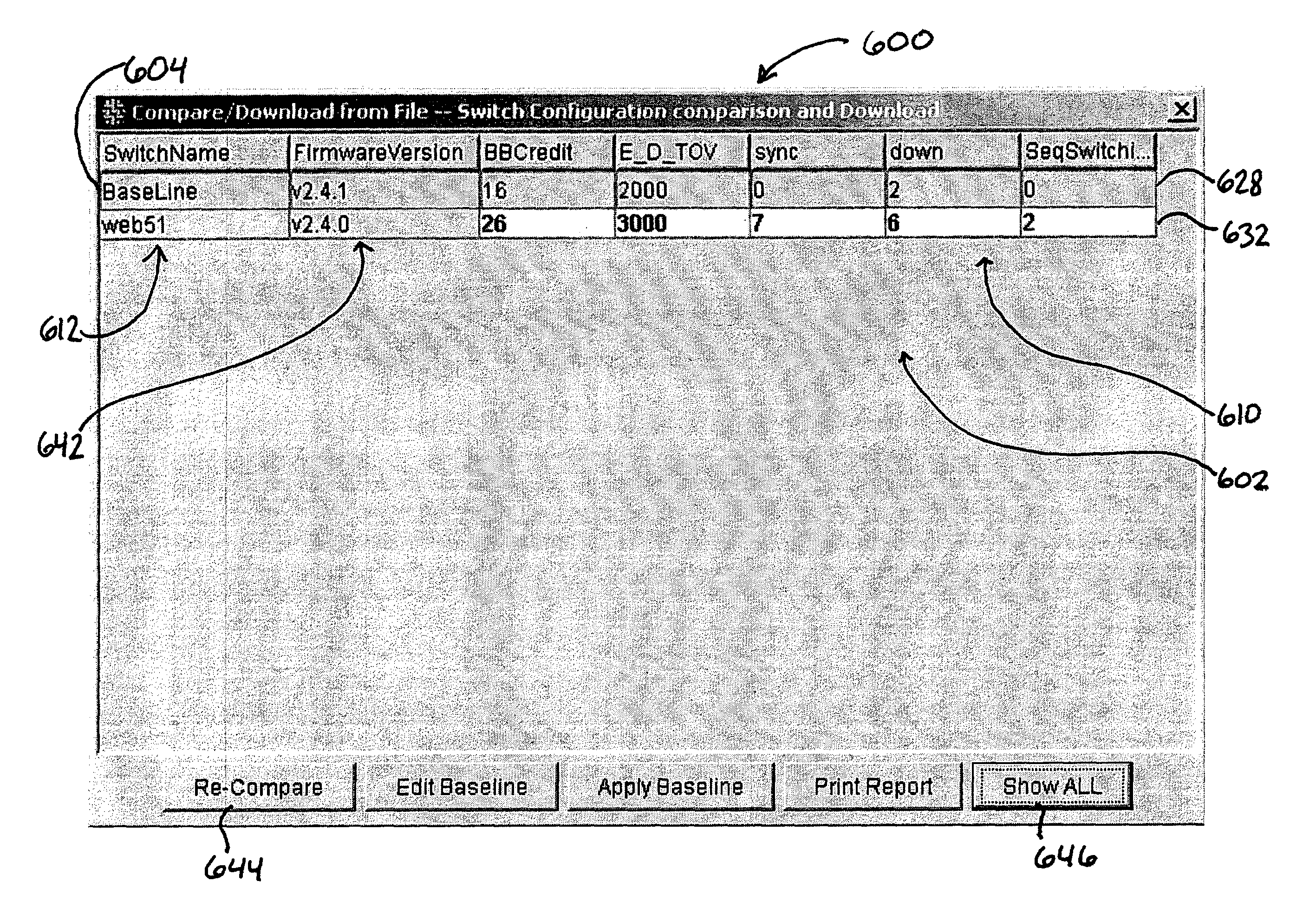 Method and apparatus for displaying network fabric data