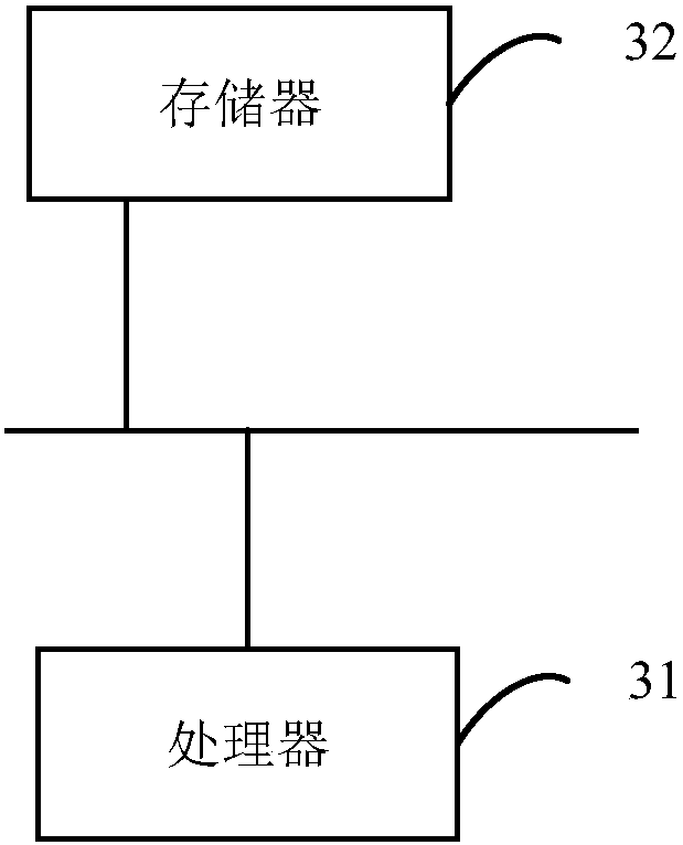 Output prediction method, server and computer readable storage medium