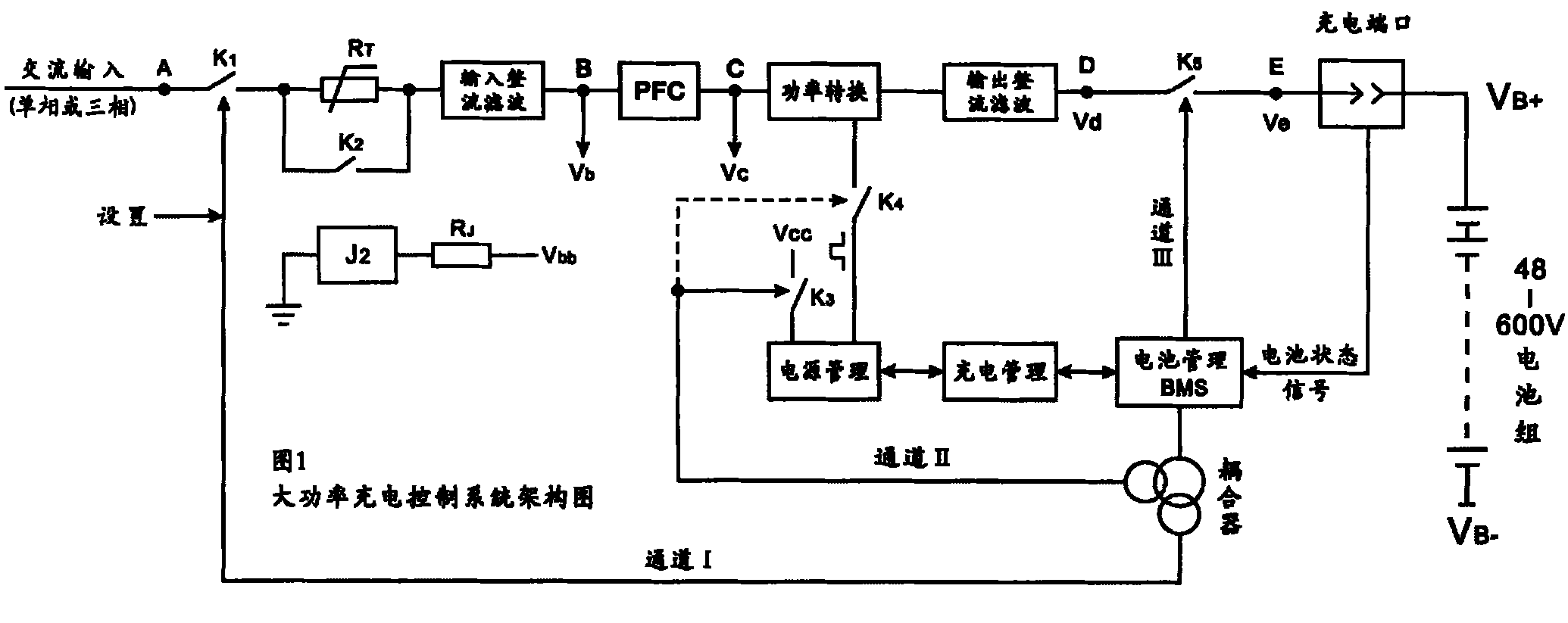 Method and device for controlling multiple safety protection and energy-saving charging