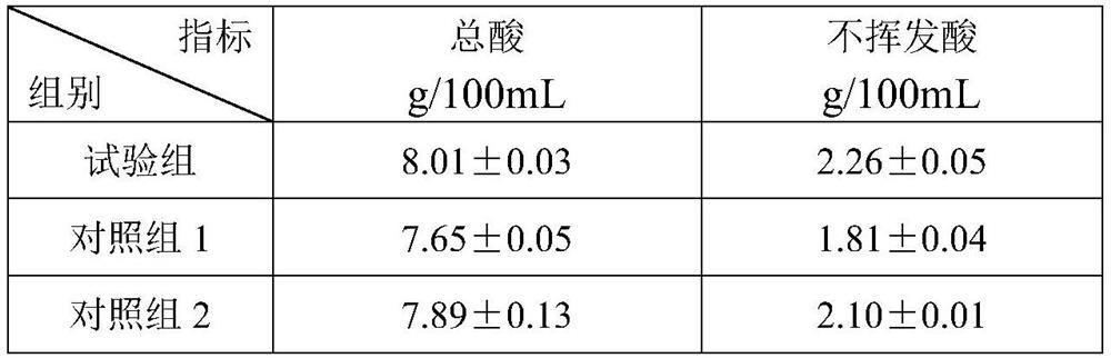 Strain HSCY 2073 as well as separation and screening thereof and application of strain HSCY 2073 in improvement of flavor and quality of table vinegar