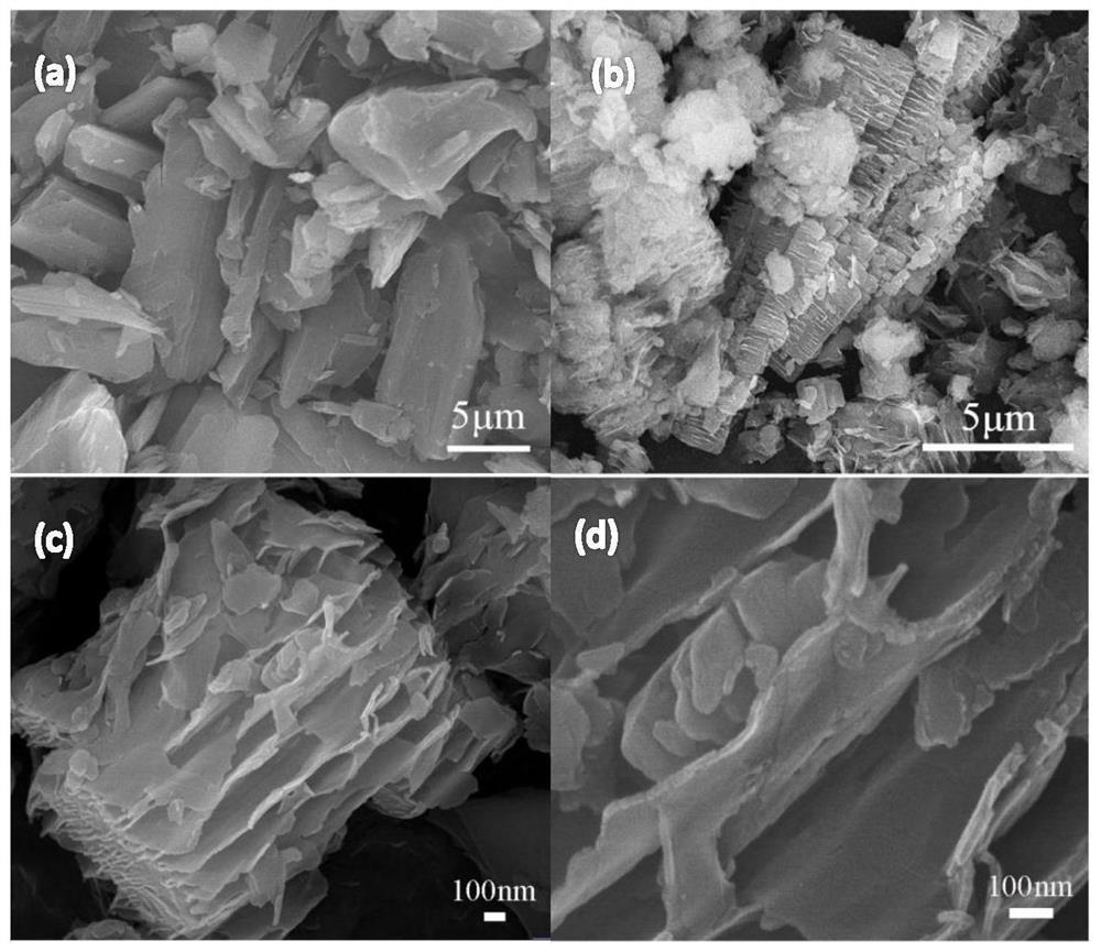 Bimetallic functionalized znco-mof catalytic material prepared by dry glue one pot method and its preparation method and application