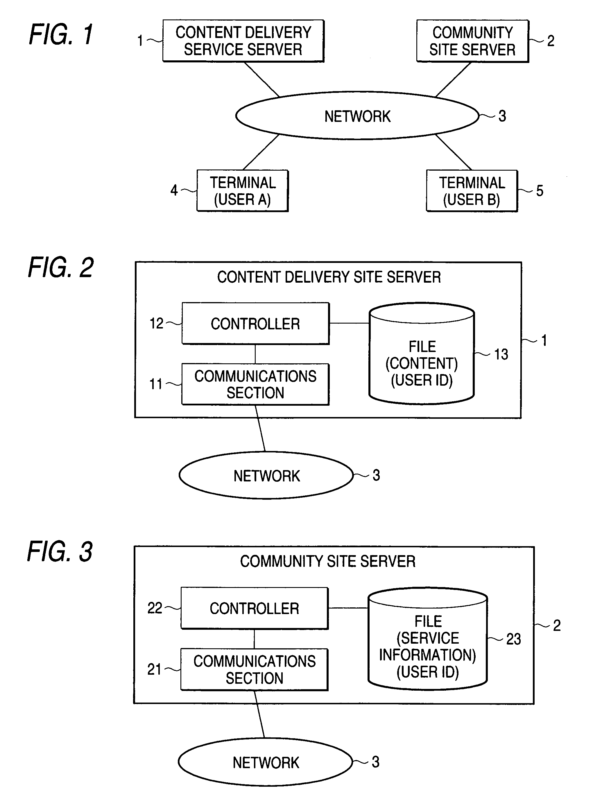 Content distributing system, content distributing service server, and community site server